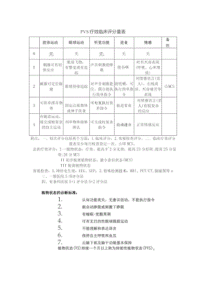 PVS疗效临床评分量表.docx