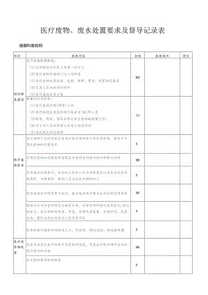 医疗废物管理工作督查记录表.docx
