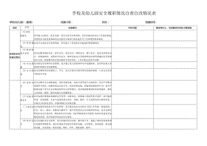 学校及幼儿园安全履职情况自查自改情况表.docx