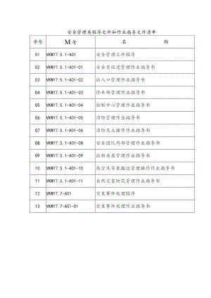 物业公司安全管理类程序文件和作业指导文件清单.docx