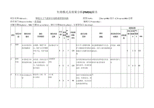 降低人工气道非计划性拔管风险-失效模式及效果分析（FMEA）报告.docx