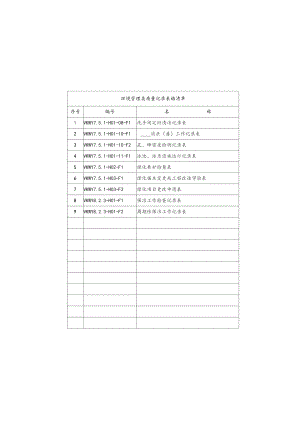 物业公司环境管理类记录表格汇编.docx