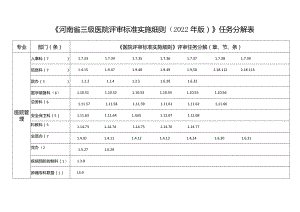 《河南省三级医院评审标准实施细则(2022年版)》任务分解表.docx