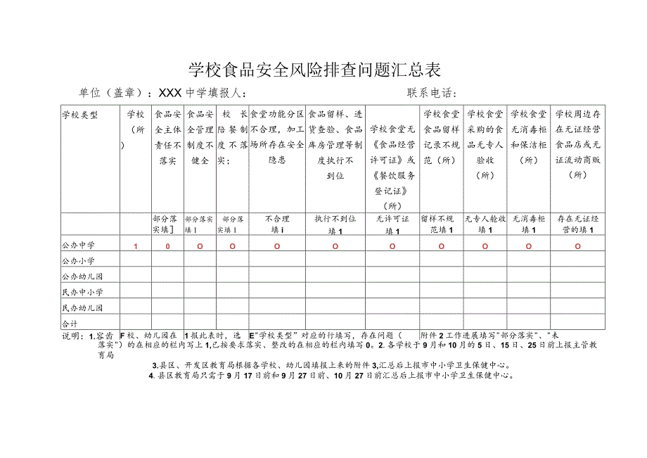 学校食品安全风险排查问题汇总表.docx_第1页