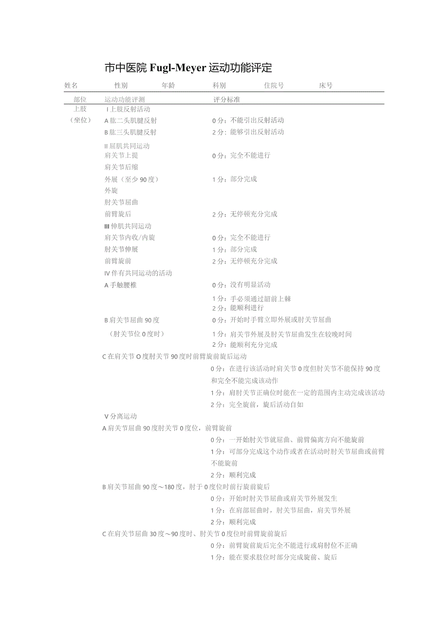fug综合评定量表汇编.docx_第1页
