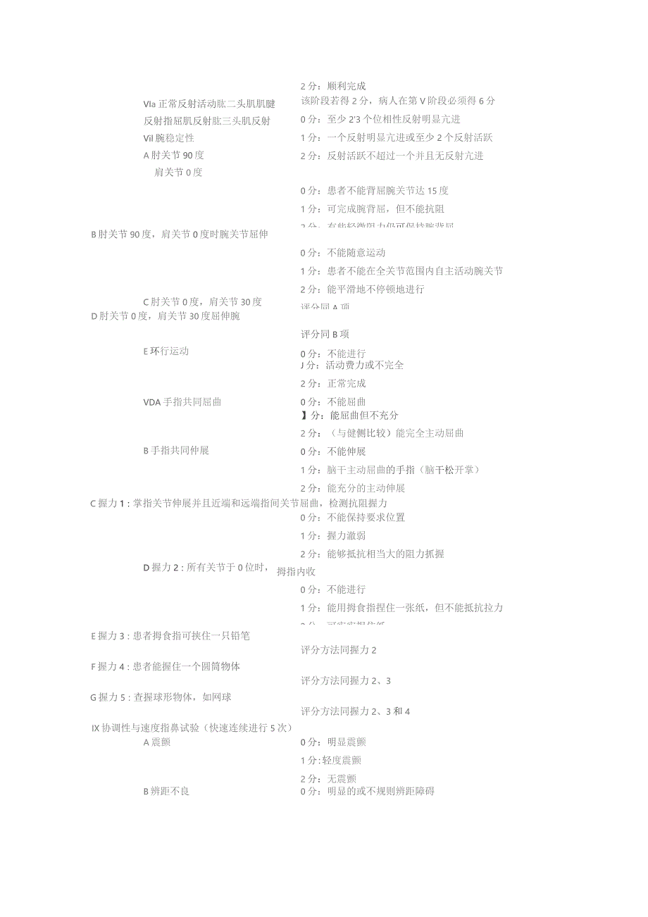 fug综合评定量表汇编.docx_第2页