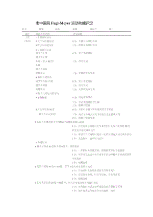 fug综合评定量表汇编.docx