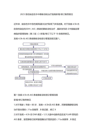 2023急性缺血性卒中静脉溶栓治疗指南新增修订推荐意见.docx