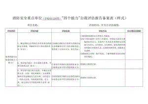 消防安全重点单位（学校幼儿园类）“四个能力”自我评估报告备案表.docx