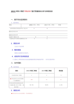 呼吸内科科室医疗质量指标分析与持续改进.docx