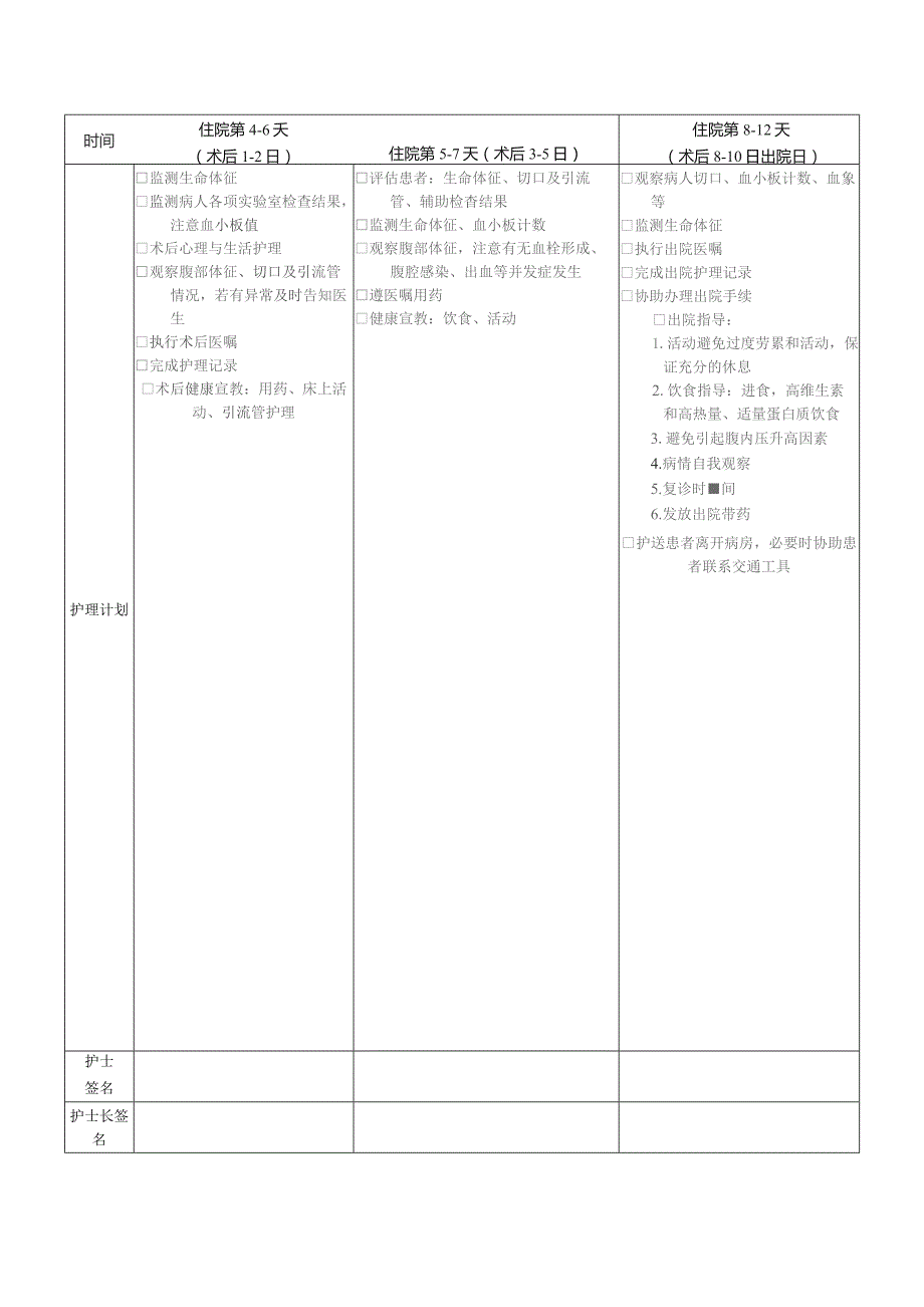 脾切除护理计划单.docx_第2页