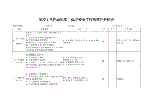 学校（含托幼机构）食品安全工作检查评分标准.docx