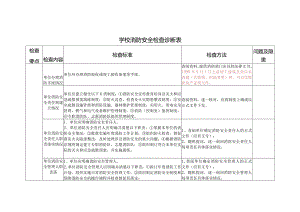 学校消防安全检查诊断表.docx