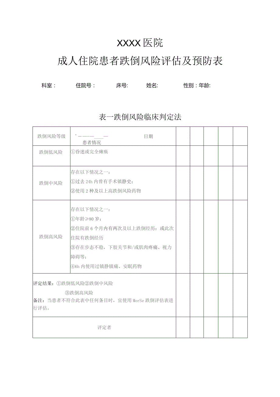 成人住院患者跌倒风险评估及预防表.docx_第1页