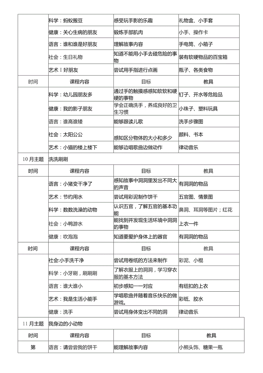 幼儿园小班五大领域第一学期学期计划.docx_第2页
