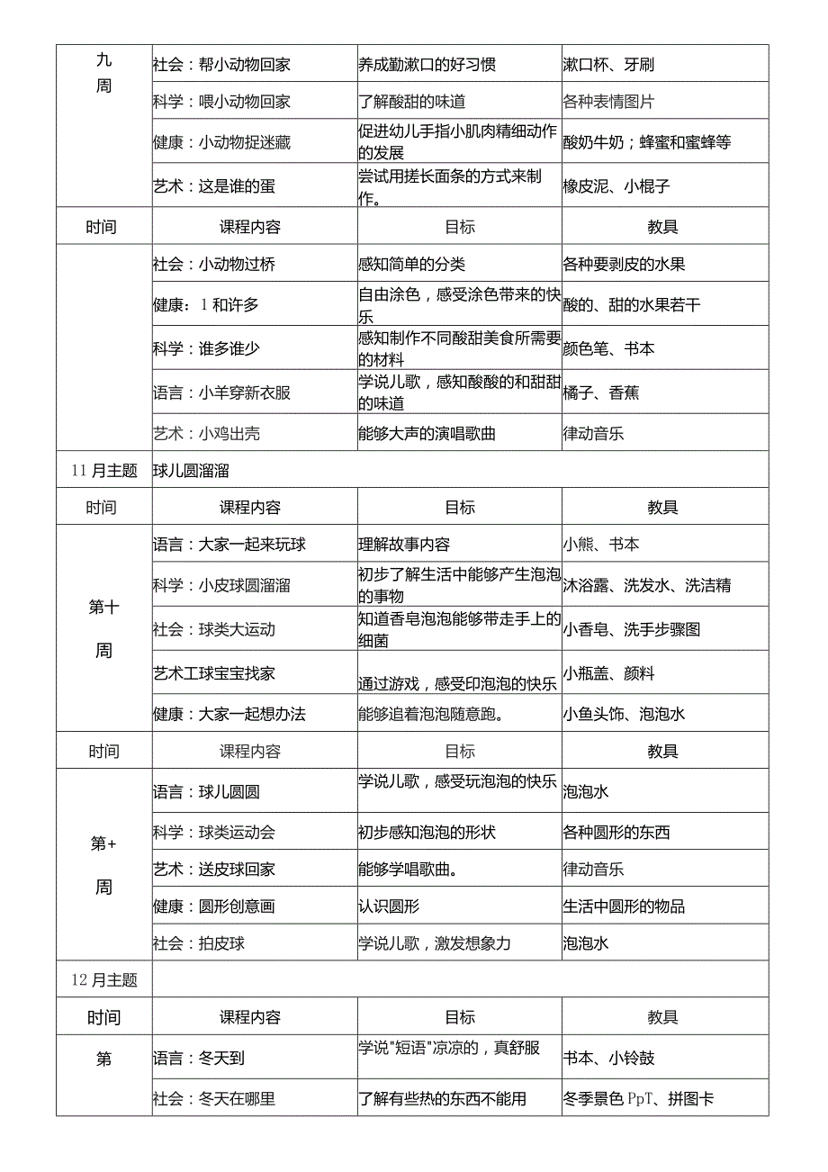 幼儿园小班五大领域第一学期学期计划.docx_第3页