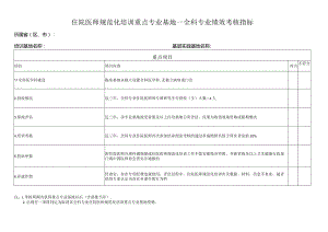 住院医师规范化培训重点专业基地—全科专业绩效考核指标.docx