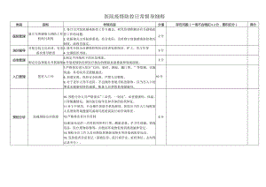 医院疫情防控日常督导细则.docx