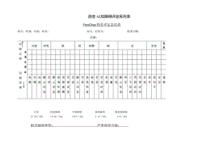 康复医学科Frenchay构音评定总结表.docx
