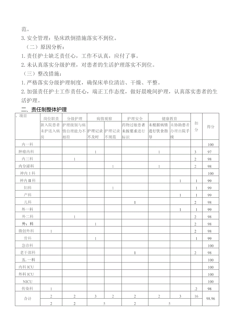 护理质量与安全检查考评分析与评价.docx_第2页