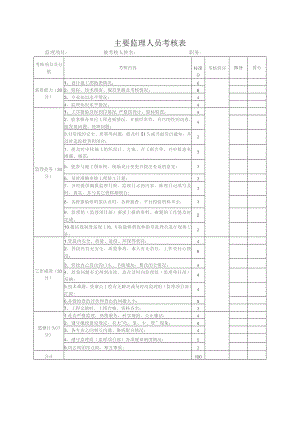 专监考核表(模板).docx