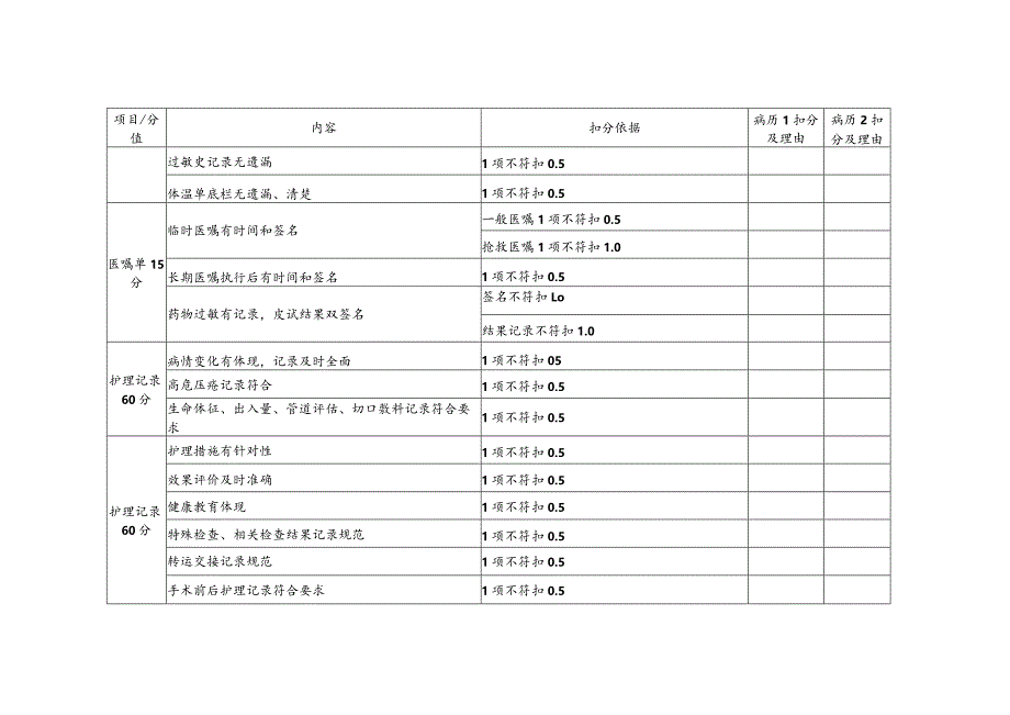 护理病历检查记录表.docx_第2页