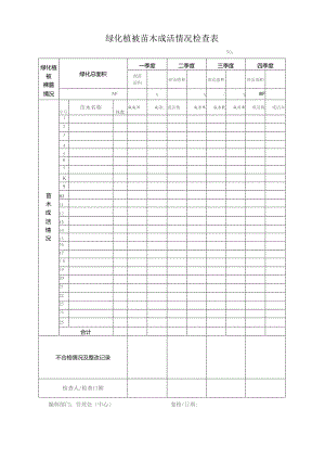 物业管理处绿化植被、苗木成活情况检查表.docx