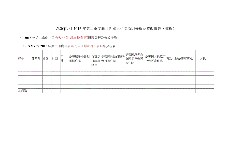 医院季度非计划重返住院原因分析及整改报告(模板).docx_第1页