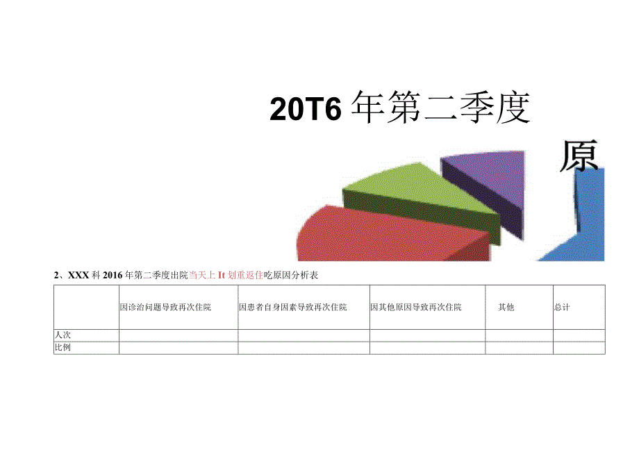 医院季度非计划重返住院原因分析及整改报告(模板).docx_第2页