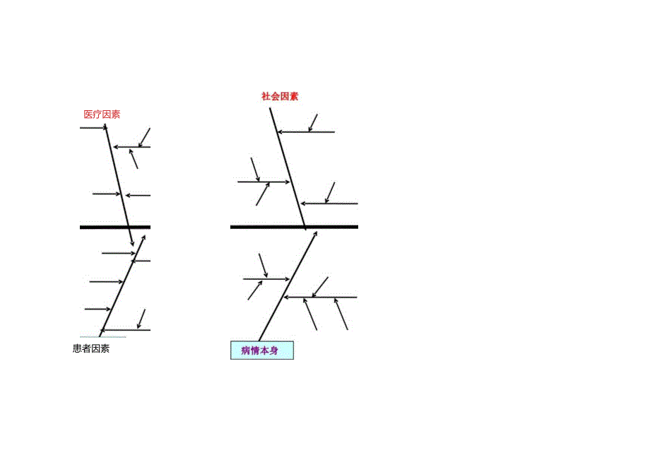 医院季度非计划重返住院原因分析及整改报告(模板).docx_第3页