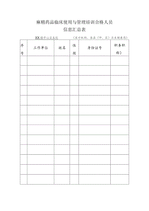 麻精药品临床使用与管理培训人员信息表.docx