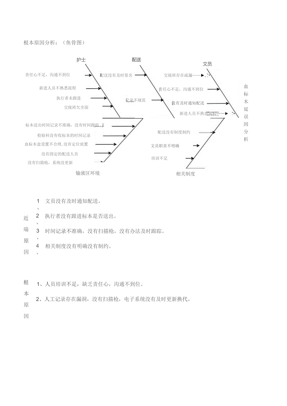 患者血标本延迟送出RCA分析（含鱼骨图）.docx_第2页