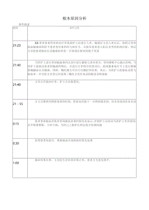 患者血标本延迟送出RCA分析（含鱼骨图）.docx