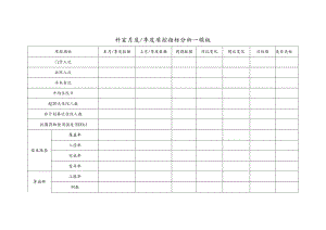 科室月度及季度质控指标分析--模板.docx