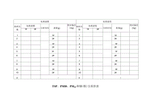 和烟（粉）尘质控表.docx