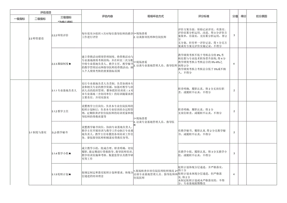 住院医师规范化培训基地评估指标（2023年版）—耳鼻咽喉科专业基地.docx_第3页