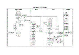 危急值报告与处置流程（A3规格）.docx