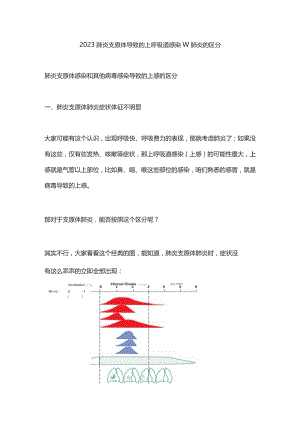 2023肺炎支原体导致的上呼吸道感染和肺炎的区分.docx