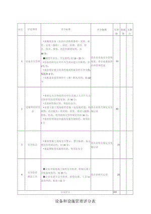 设备和设施管理评分表.docx