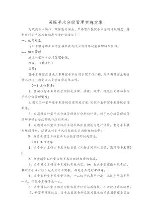 医院手术分级管理实施方案.docx