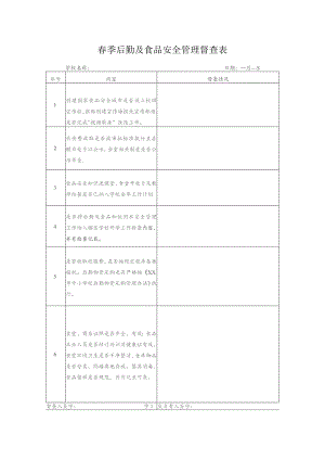 学校春季后勤及食品安全管理督查表.docx