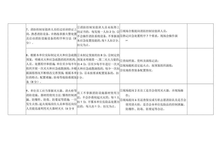 消防安全重点单位（易燃易爆类）“四个能力”自我评估报告备案表.docx_第3页