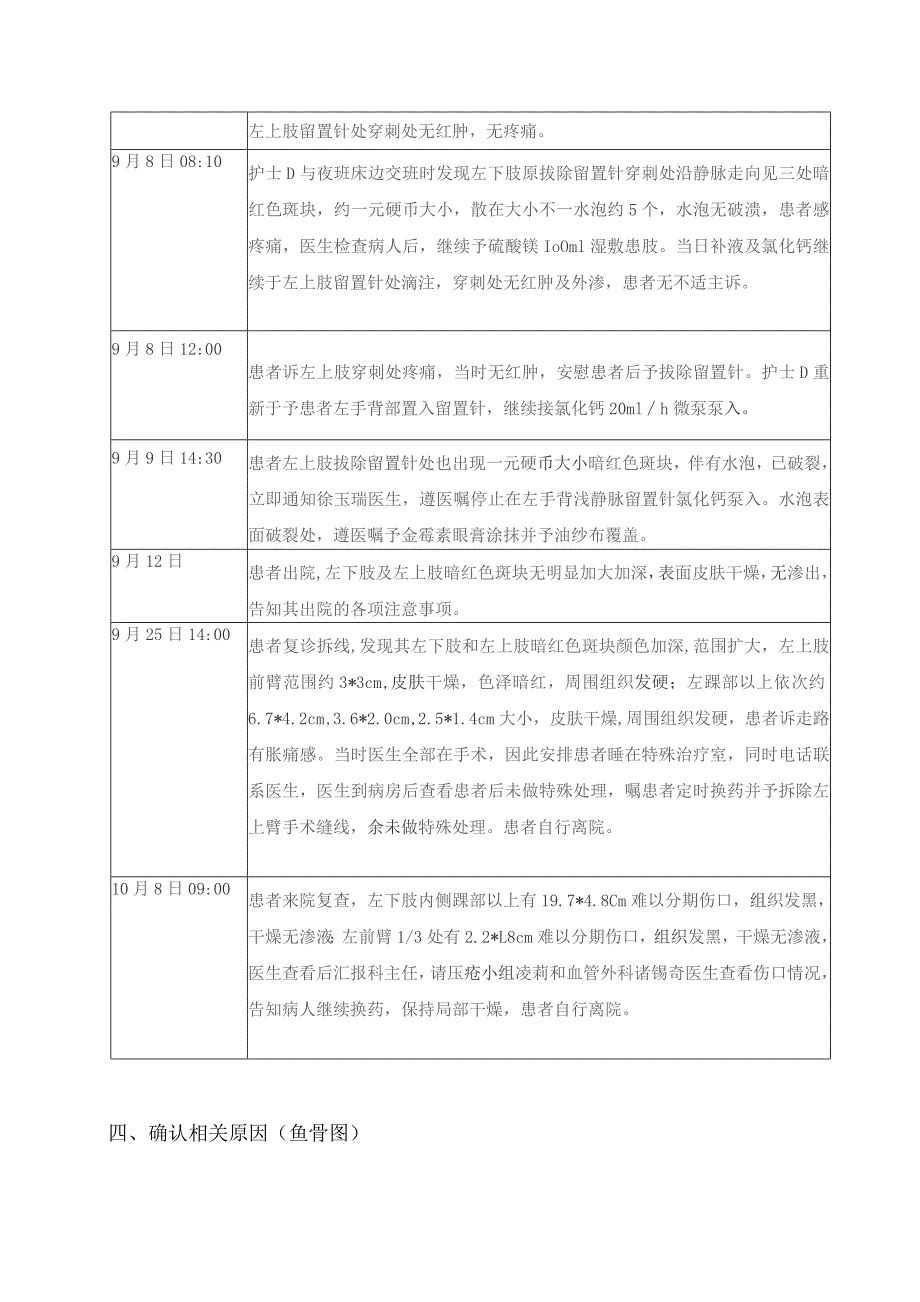 高浓度电解质外渗不良事件RCA报告记录.docx_第3页