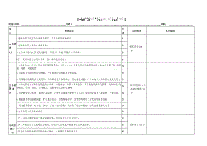 口腔科护理质量与安全管理评价标准.docx