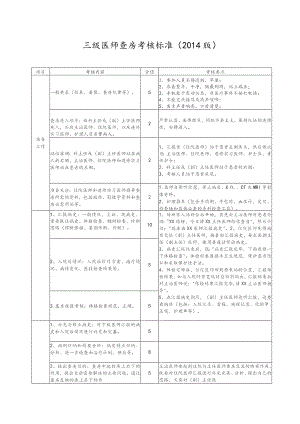 三级医师查房考核标准.docx