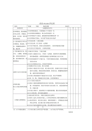 改良PULSES评定表.docx