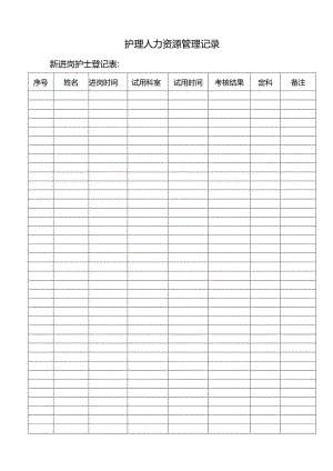 护理人力资源管理记录（模板）.docx