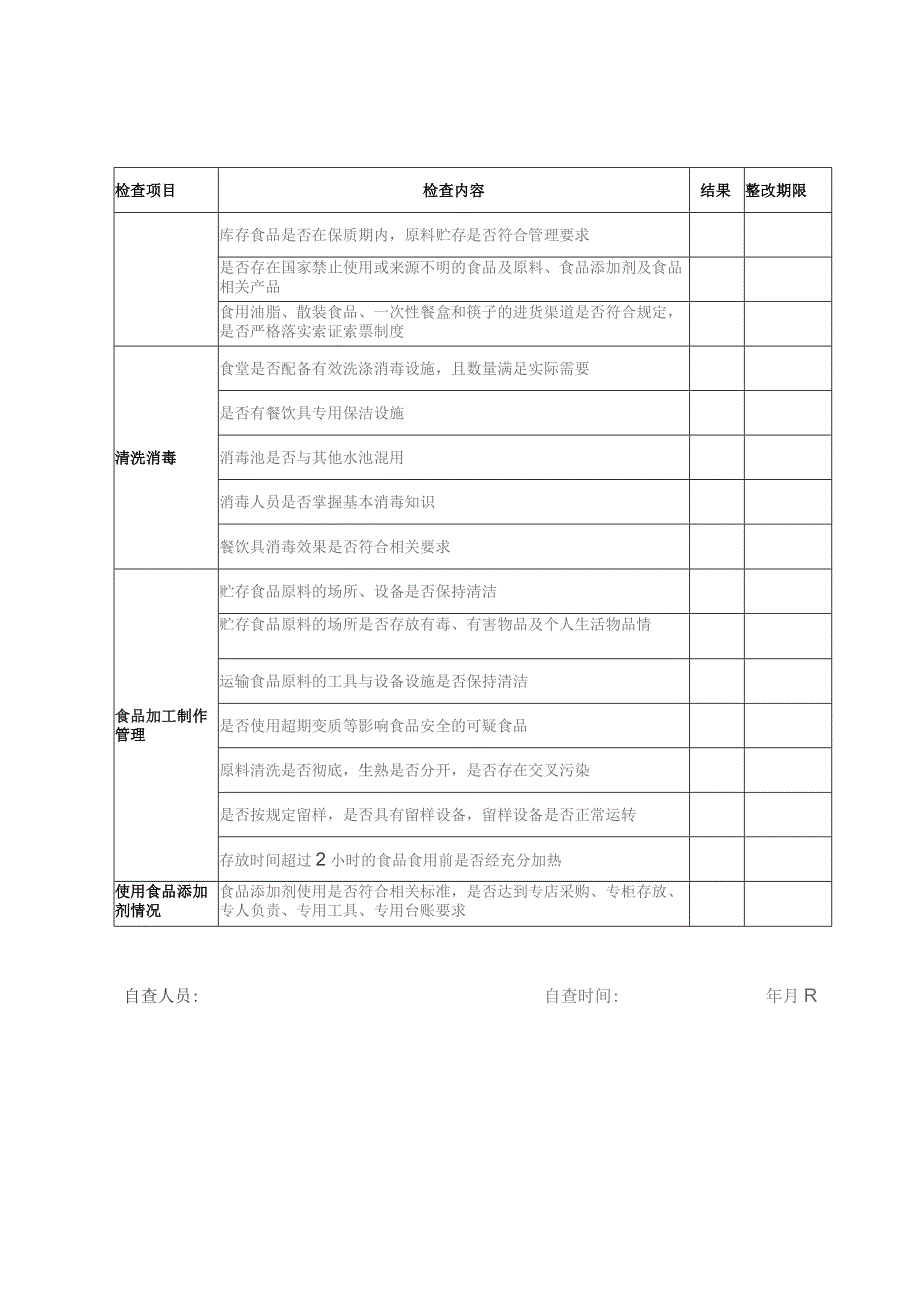 春季学校食堂食品安全专项检查自查表.docx_第3页