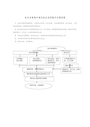 标本采集意外情况应急预案.docx