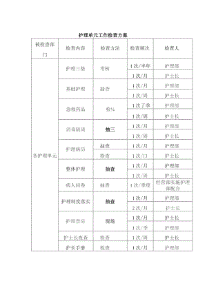 护理单元工作检查方案.docx